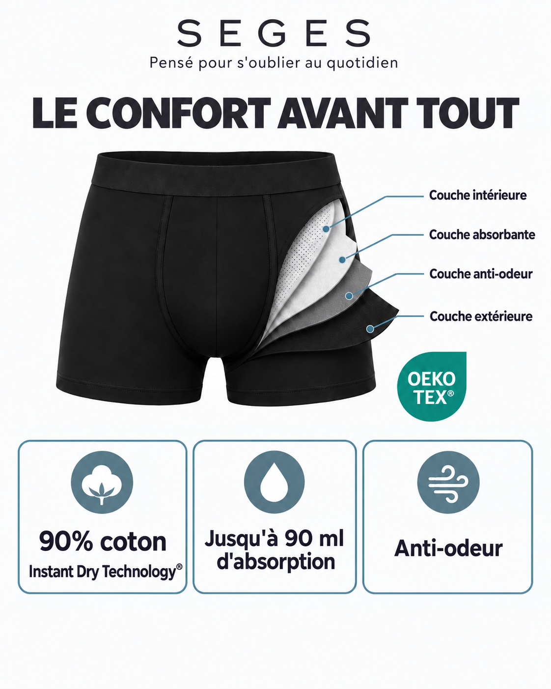 Boxer Absorbant Incontinence Flux Modéré